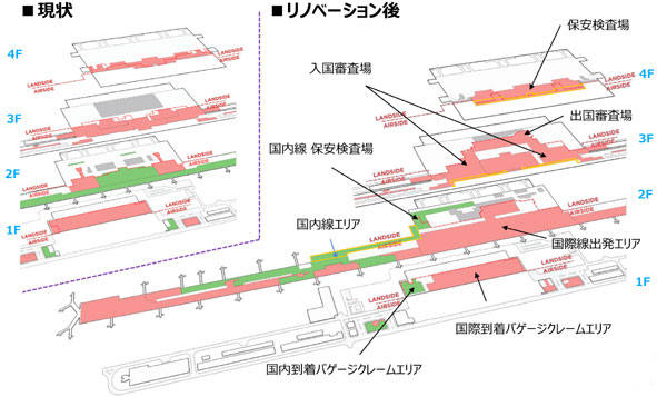 関空T1が国際旅客中心のターミナルへ再設計 – 旅行業界・航空