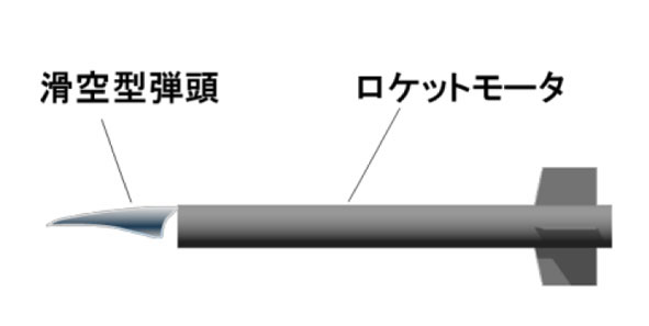 高速 滑空 弾